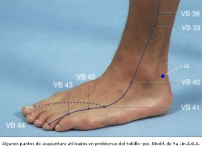 Puntos de acupuntura en tobillo y pie