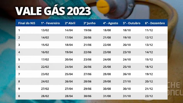 Auxílio-Gás 2023: Veja calendário do próximo pagamento