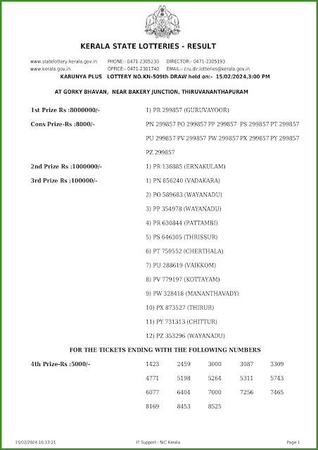 kn-509-live-karunya-plus-lottery-result-today-kerala-lotteries-results-15-02-2024-keralalotteries.net_page-0001