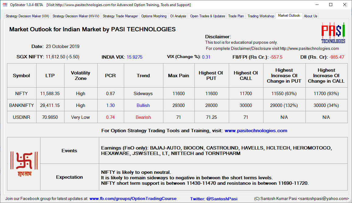 Indian Market Outlook: Oct 23, 2019 