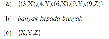 Matematik Tambahan: Fungsi