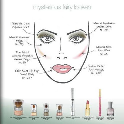 makeup face charts. Eastern Beauty Face Charts