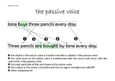 Contoh Artikel Passive Voice - Surpriz Menu