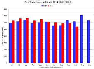 New Home Sales 2017 2018