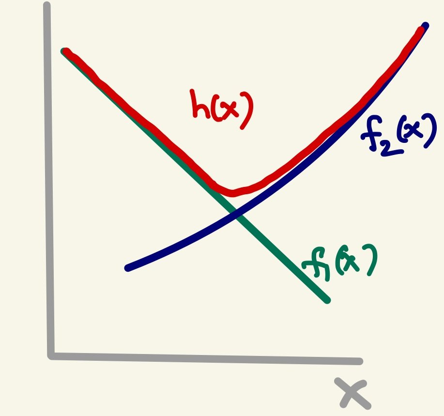 Clueless Fundatma: Smooth Transition Between Functions