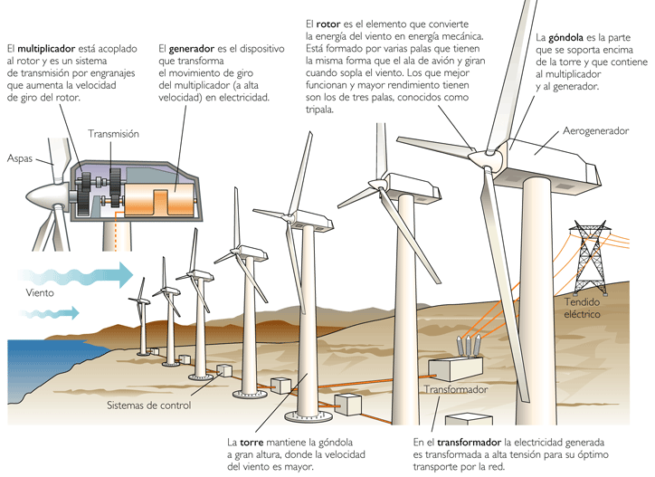 ELECTRICIDAD