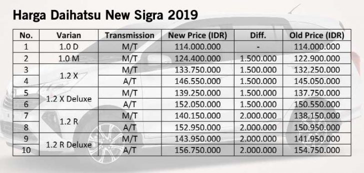 Formulir Online Pt. Astra Daihatsu Motor : Astra Daihatsu Motor Sentuh Angka Produksi 4 Juta ...