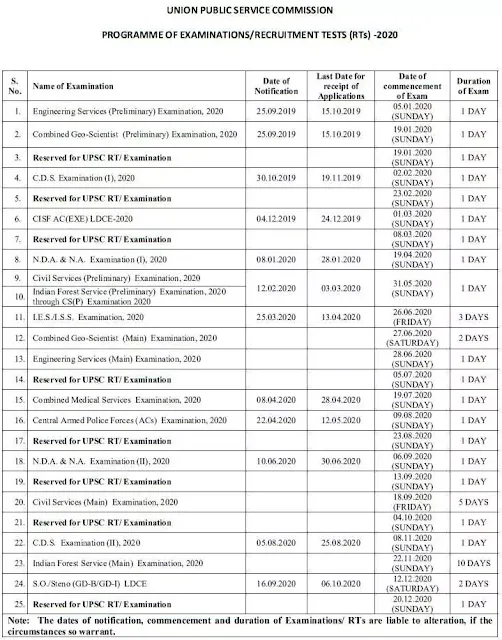 UPSC Annual Recruitment Calendar 2020