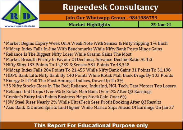 Market Highlights