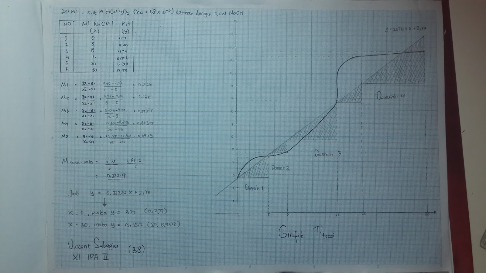 Back to Home » 11IPA » TUGAS MEMBUAT GRAFIK TITRASI ASAM-BASA: 11 