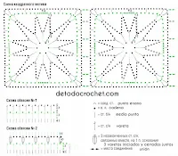 esquema-cuadro-ganchillo