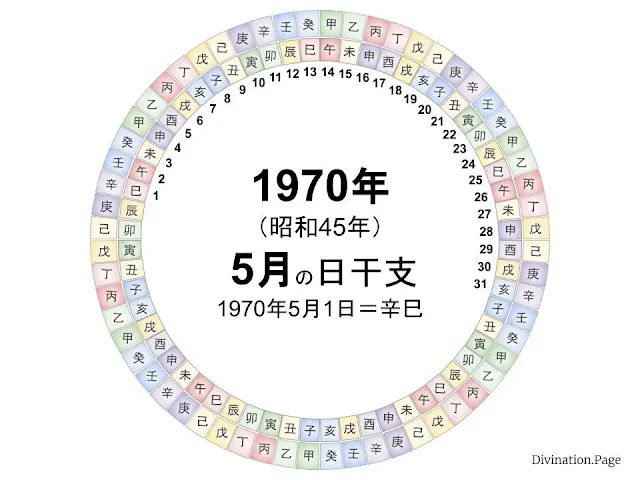 1970年（昭和45年）5月の日干支の図