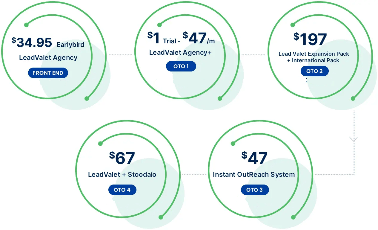 LeadValet Pricing