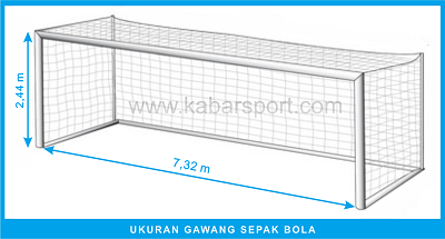 Ukuran Gawang Sepakbola Standar Internasional FIFA - Kabar 