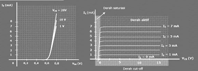 Rangkain Common Base Configuration