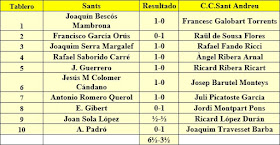 Ronda 1 del campeonato de Catalunya por equipos de 1962