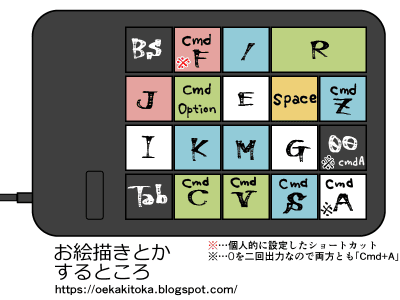 テンキーの左手デバイスとしての設定