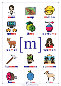 English phonetics chart - sound m represented by letter m