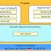 Application Domain - Application Domains