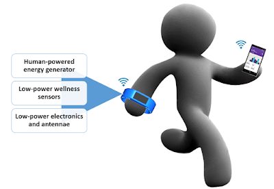 Portable and Wearable Energy Harvester