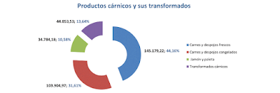 asesores económicos independientes 264-7 Francisco Javier Méndez Lirón