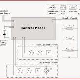 Fire Alarm System Wiring Diagram
