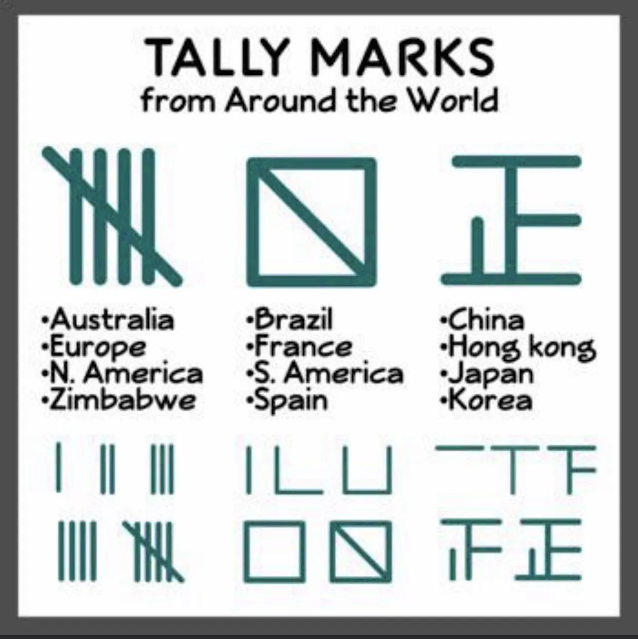 Tally mark shape