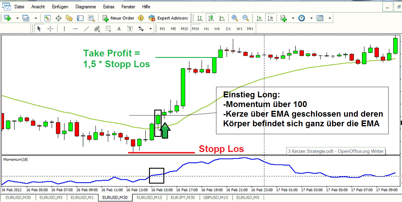 Forex ea writer