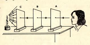 Image result for contoh eksperimen cahaya bergerak lurus