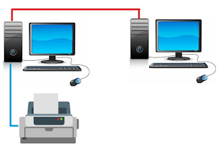 Learn Basics of Computer Networks: This network is the simplest type. A network you can have. And the simplest would only connect a computer with one cable.