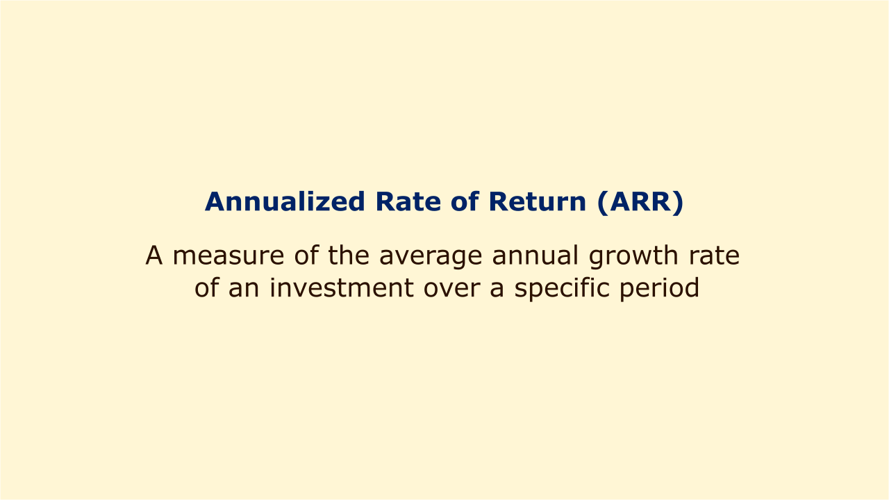 A measure of the average annual growth rate of an investment over a specific period.