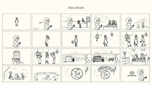 تعلم كيف تقوم بإنشاء ستوري بورد  ( storyboard )  لتسهيل عملك 