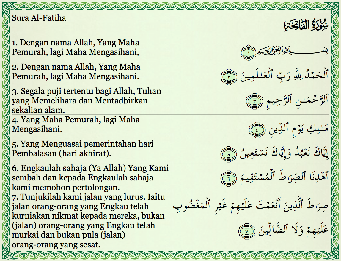 Tiga Golongan Manusia Pada Surat Al-Fatihah