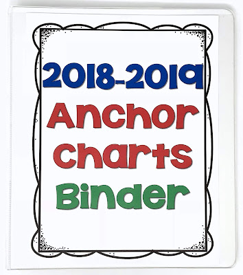 Answers for your anchor chart questions! Check out these anchor chart ideas to make them as effective as possible in your classroom.