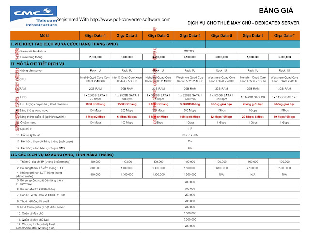 Bảng giá thuê server