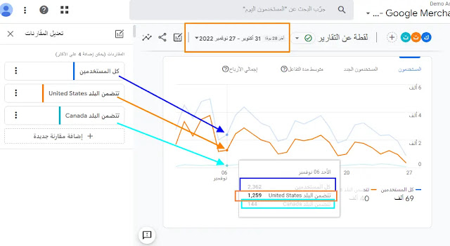 انشاء مقارنات Google Analytics