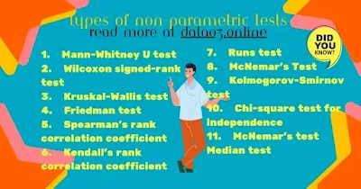 Non-Parametric Tests