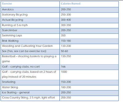 how many calories each of these common