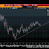 Great Graphic:  Euro Weekly Trend Line Under Attack