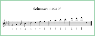 tangga nada f dalam notasi balok