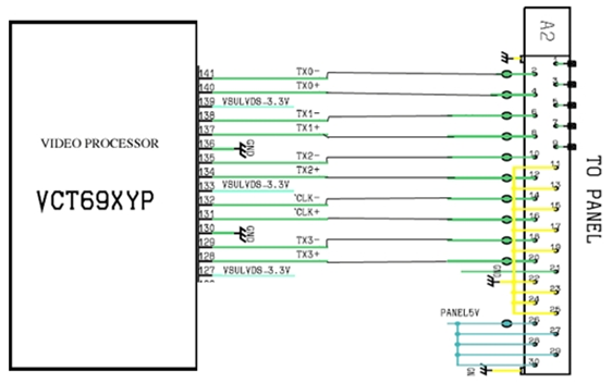 Tín hiệu ra của IC xử lý tín hiệu Video tổng hợp đưa đến điều khiển màn hình LCD PANEL