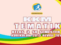 KKM Tematik Kelas 3 SD Semester 1 Kurikulum 2013 Revisi 2018