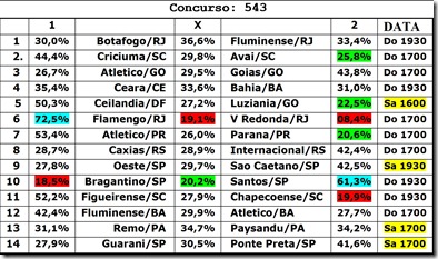 ESTATISTICAS LOTECA 1