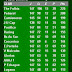 FAFI C - Posiciones Generales (Fecha 21)