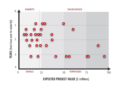 Portfolio View - Time vs Value