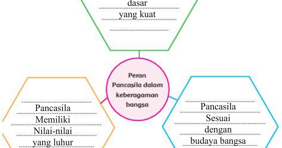 Peran Pancasila dalam Menjaga Keberagaman Bangsa elfadli