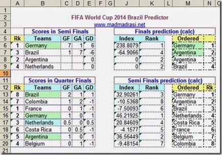 Projected-Finalists-FIFA-World-Cup-2014