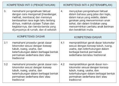              Format Kisi Kisi Soal Kurikulum  Soal Uas Pjok Kelas 1 Semester 1 Kurikulum 2013 Revisi 2018