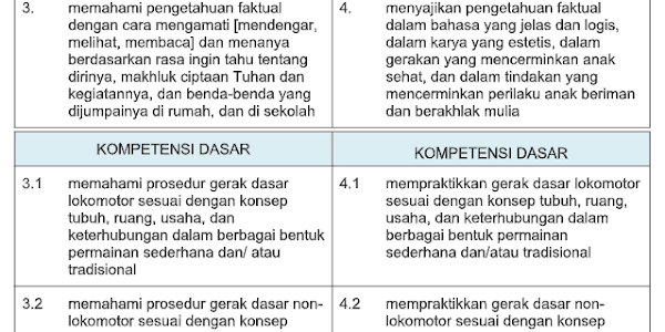 Soal Uas Pjok Kelas 1 Semester 1 Kurikulum 2013 Revisi 2018