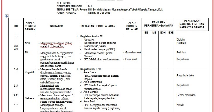  Contoh  Rppm  Tema  Diri Sendiri Subtema Identitasku GURU 